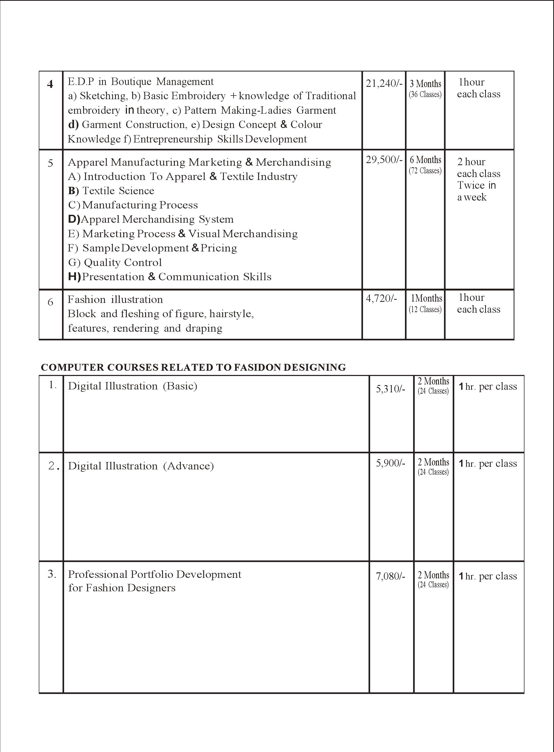  Top 10 Fashion Designing Institute in Delhi